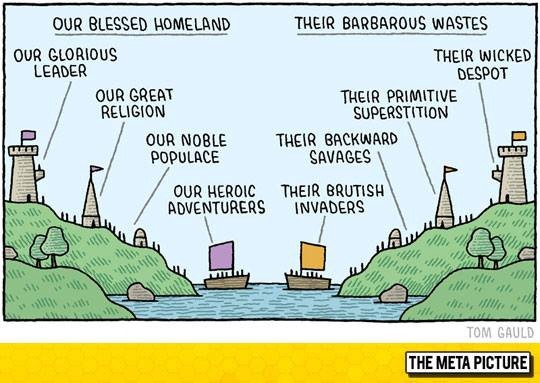 In-group/out-group mentality