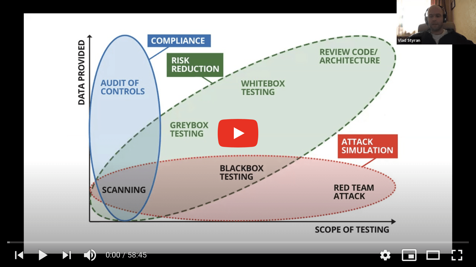 Pentest webinar screenshot
